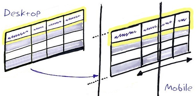 Description Responsive Tables