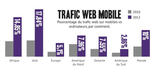 trafic-web-mobile