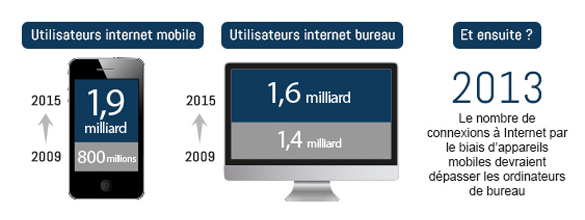utilisateurs-responsive-design