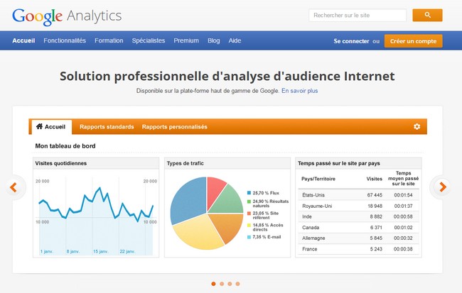 Suivez l'audience de votre site